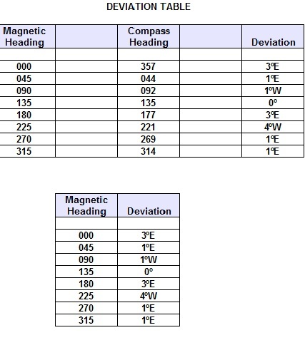 Compass Deviation Chart